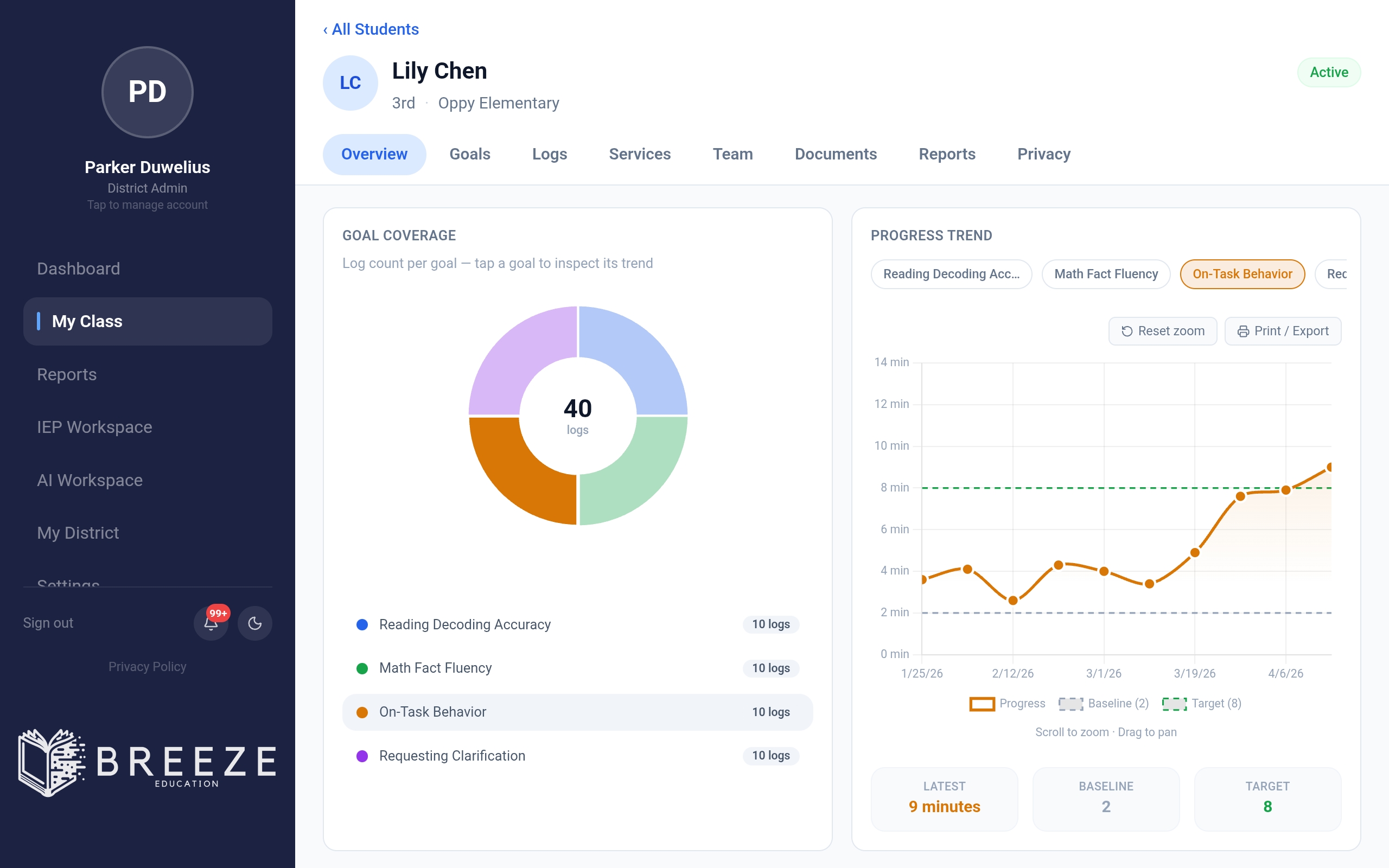 Progress monitoring dashboard showing goal coverage donut chart and progress trend line chart